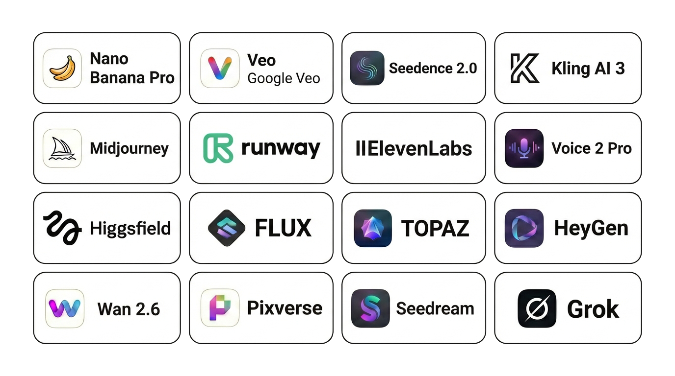 Strumenti AI in produzione